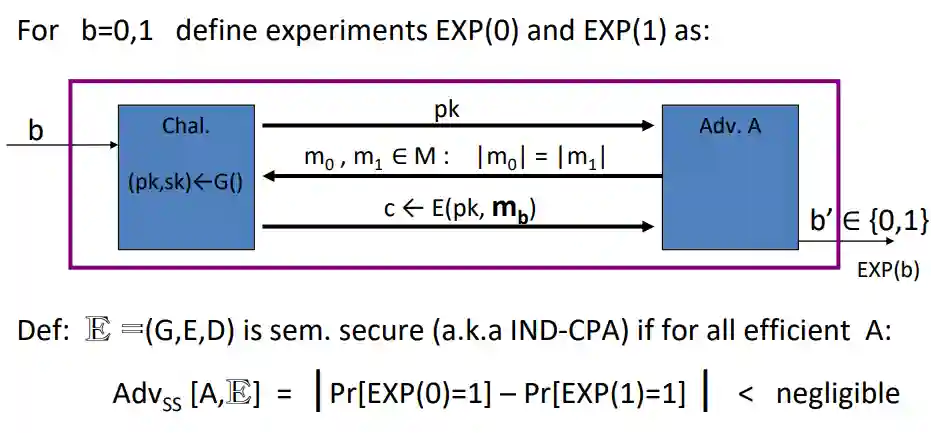 Asymmetric Cryptography-20240402230103858